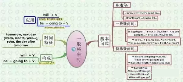 思維導(dǎo)圖幫助6.png